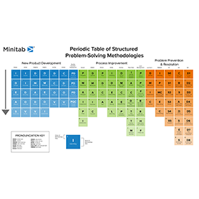 Table of Structured Problem-solving