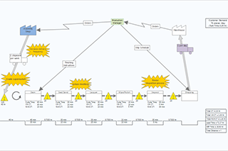 Value stream map diagram from Minitab Engage.