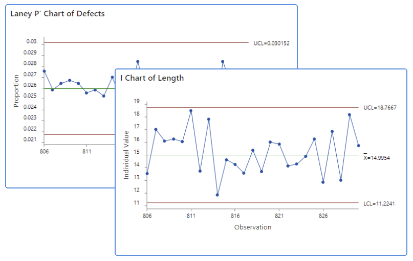 Feature Addition: I Chart and Laney P’ Chart