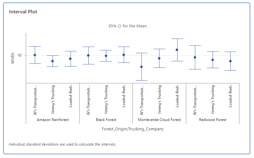 Feature Addition: Interval Plot