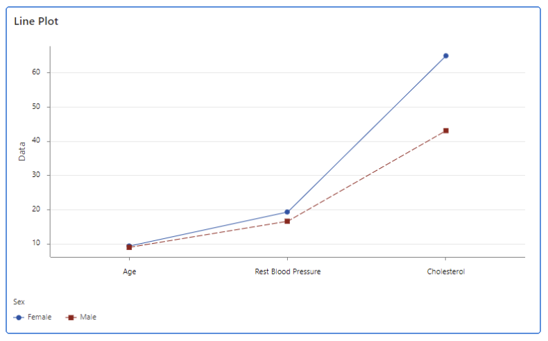 Feature Addition: Line Plot