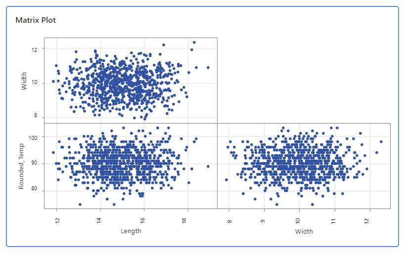 Feature Addition: Matrix Plot