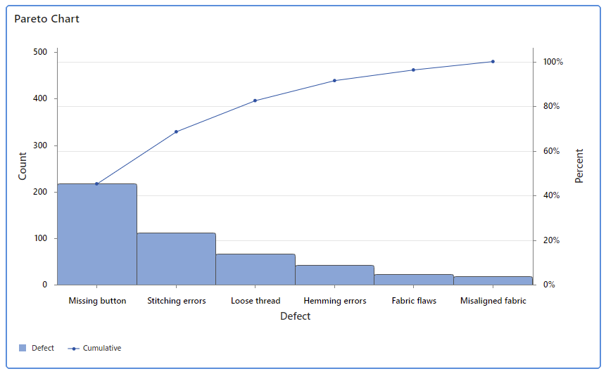 Feature Addition: Pareto Chart