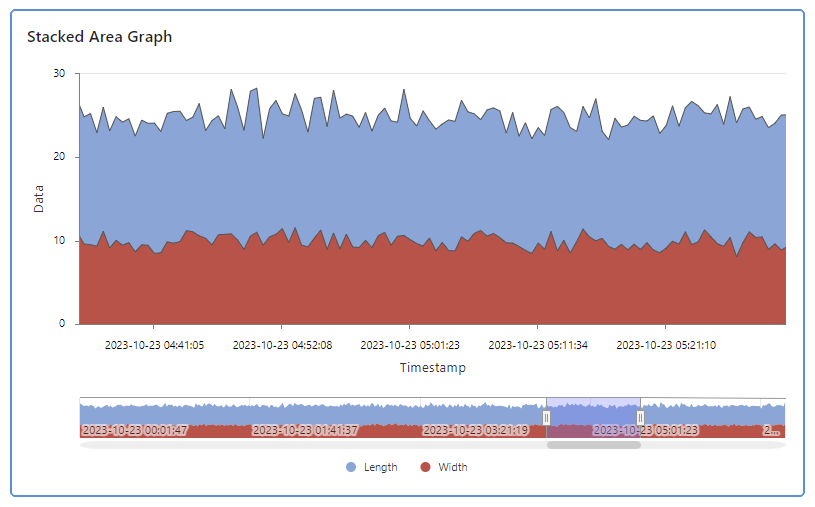 Feature Addition: Stacked Area Graph