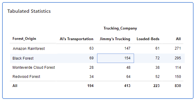 Feature Addition: Tabulated Statistics