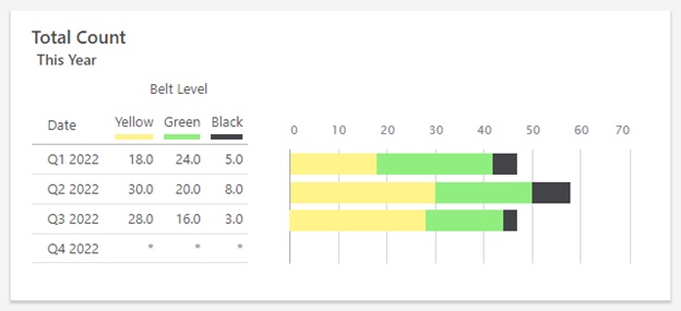 Feature Addition: Custom Color Palettes in Dashboard Summaries