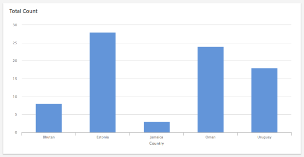 Feature Addition: Sort Tables and Graphs