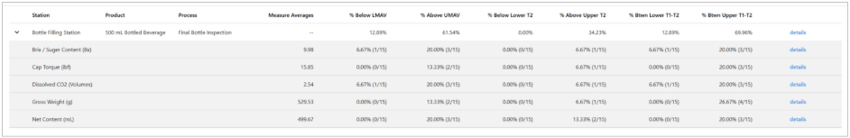 Net Content Reporting Additions