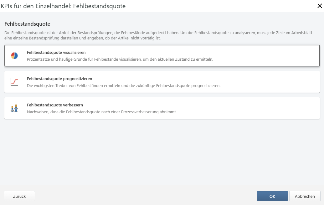 Dashboard für die Lagerausfallrate der KPIs des Einzelhandels