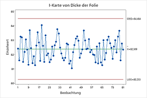 i-chart