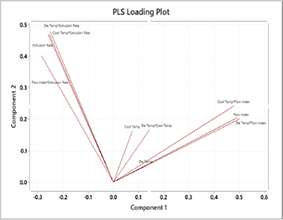 Statistische Modellierung