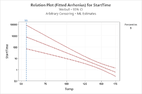 Weiterführende Themen zur Zuverlässigkeit