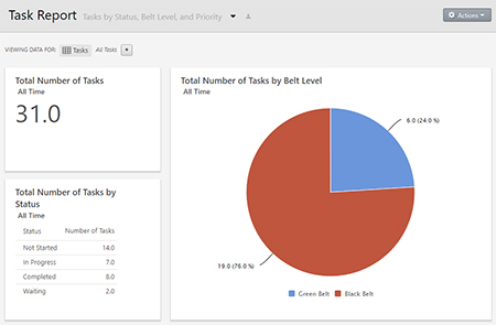 Bild des Zuverlässigkeitsmoduls von Minitab