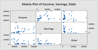 Minitab Matrixplot