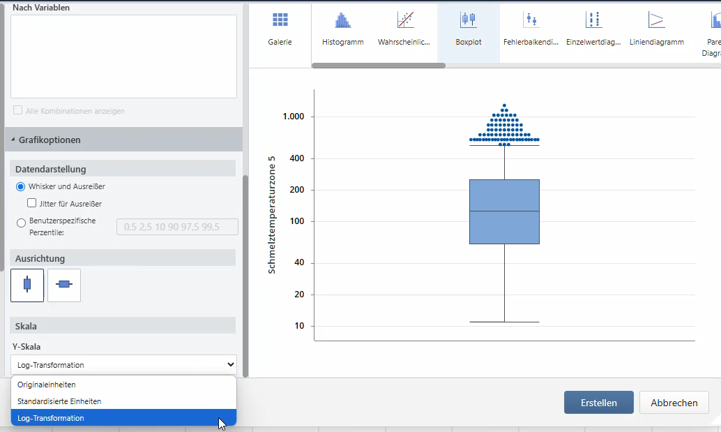 Logarithmische Transformation im Boxplot