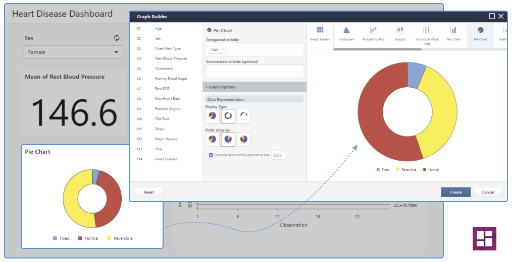 Minitab Dashboards Pie Chart