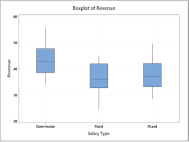 Graph One for Improving Manufacturing Processes