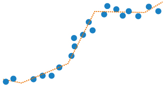Graph of Minitab's multivariate adaptive regression spline.