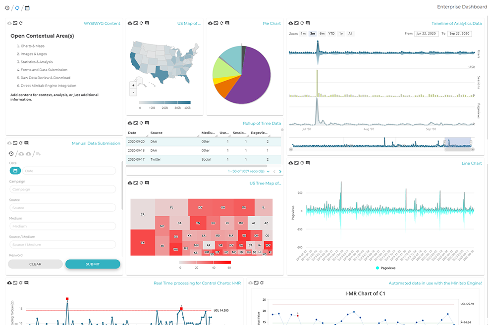 Minitab Connect dashboard of data integration with various graphs for data analysis.