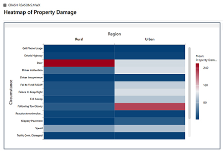 Minitab heatmap