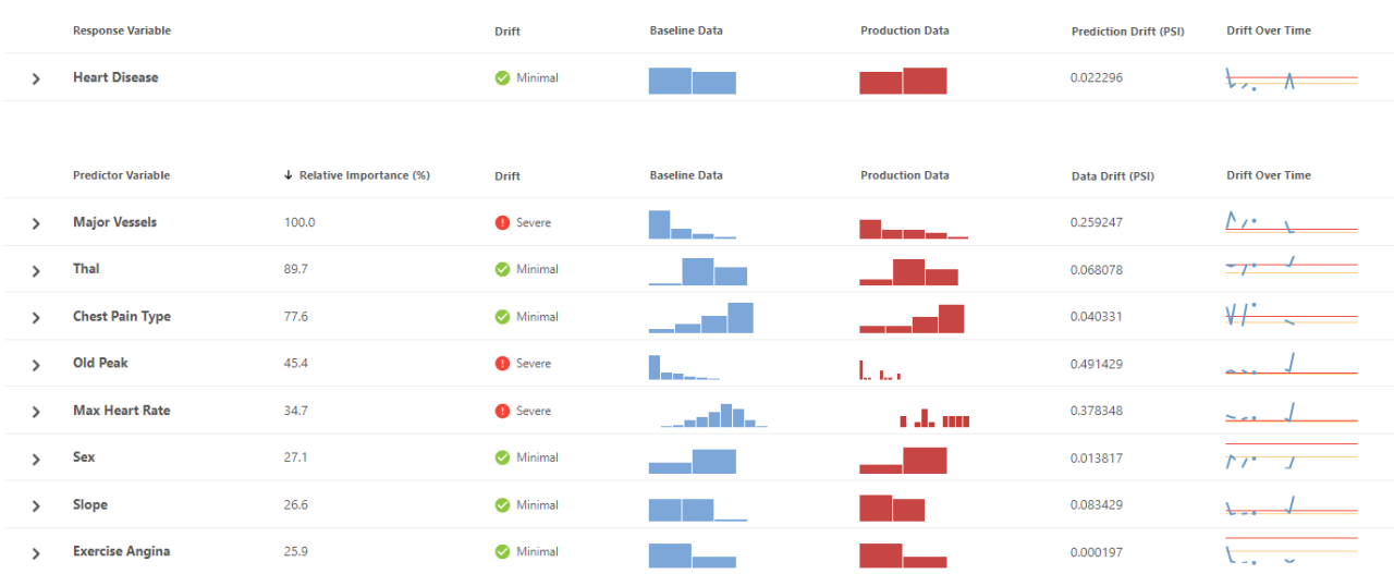 Relative Variable Importance