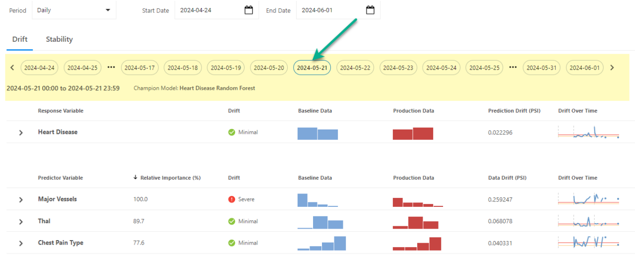 Improved Drift Report Navigation