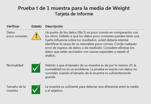 Assistant Interpret-3