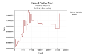 Introducción a la confiabilidad