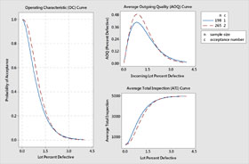 Curva de calidad saliente promedio (AOQL)