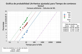 Introducción a la fiabilidad