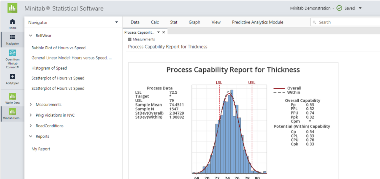 Análisis automatizado de capacidad