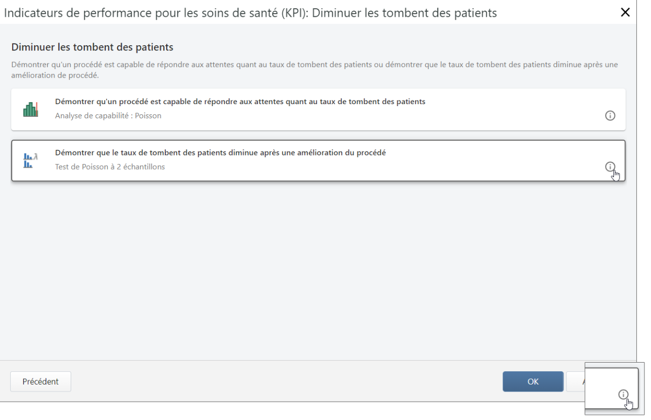 Dialogue sur la diminution des chutes de patients, indicateurs clés de performance dans le secteur de la santé