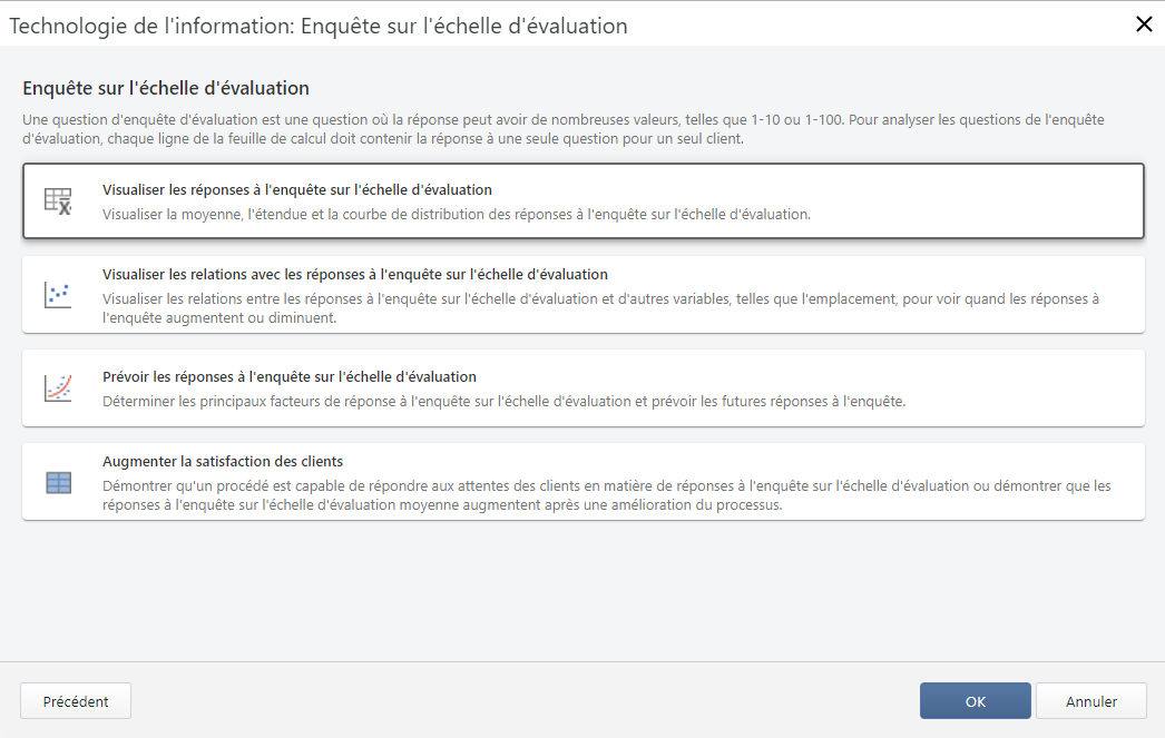 Technologie de l’information : enquête sur l’échelle de notation