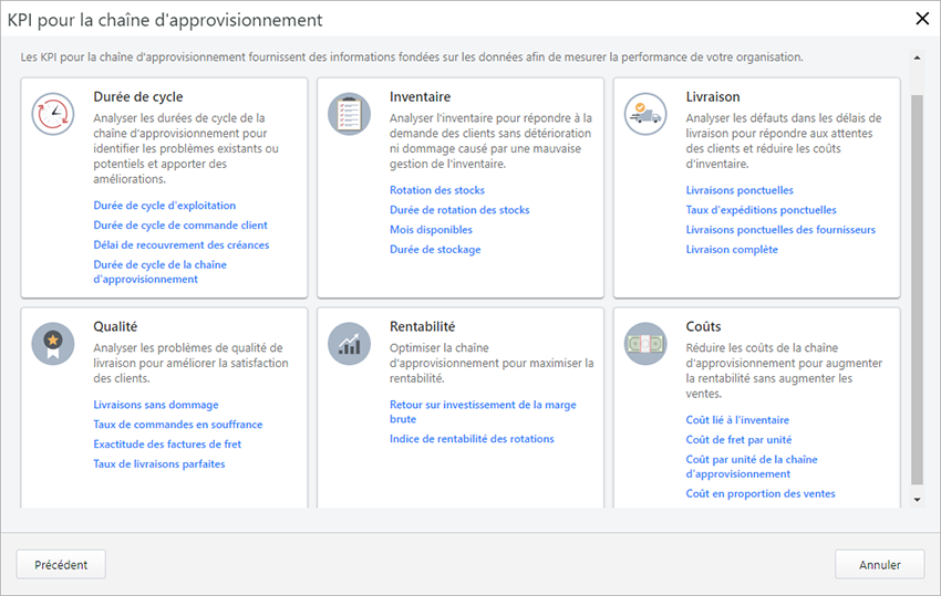 Tableau des indicateurs clés de performance de la chaîne d’approvisionnement disponibles