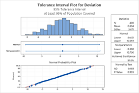 Ajouter des sujets dans SQA