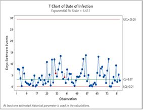 Modélisation statistique