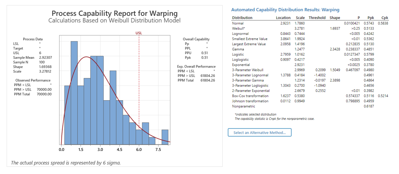 Analyse de capabilité automatisée