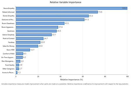 Minitab : TreeNet