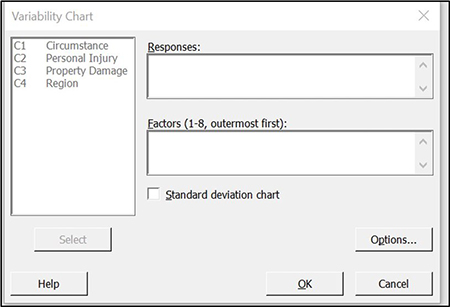Diagramme de variabilité Minitab