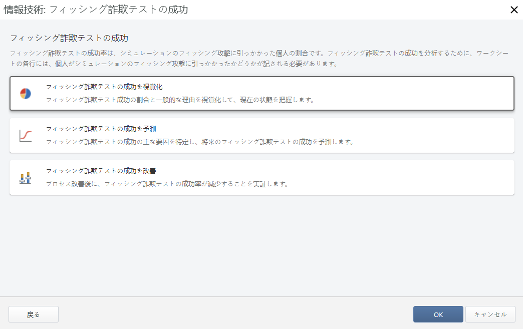 情報技術：フィッシングテストの成功