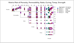 Statistical Modeling