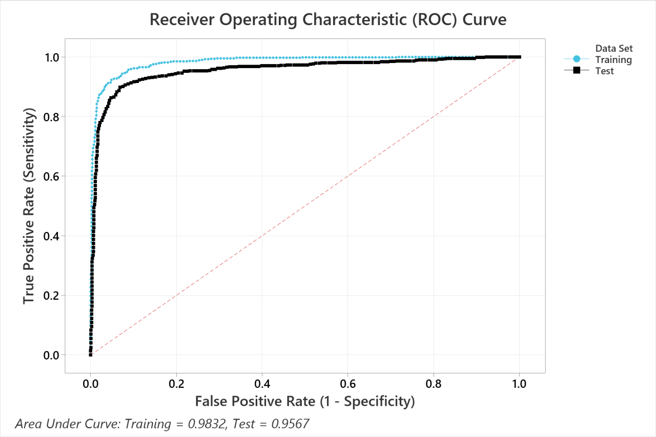 樹状図 - 完全連鎖、ユークリッド距離