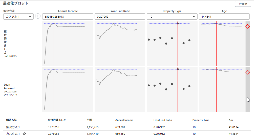 Predictive Analytics Module