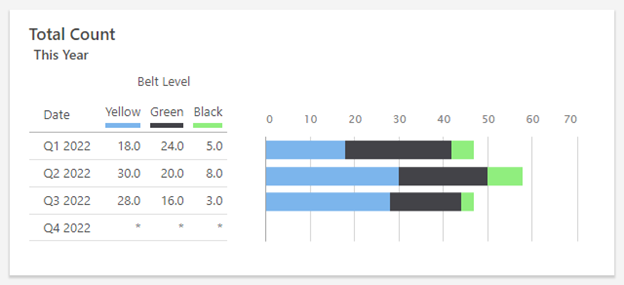 대시보드 요약의 Minitab Engage 색상 팔레트