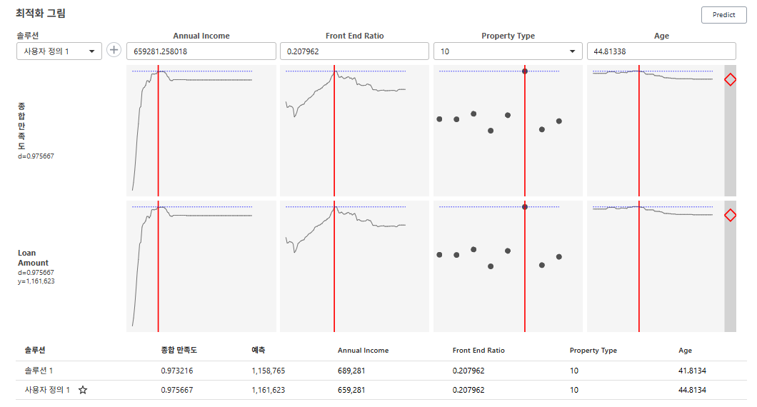 Predictive Analytics Module
