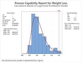 curso de intervalos de tolerância para dados anormais