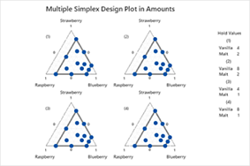 Curso de formulações de gráficos Simplex
