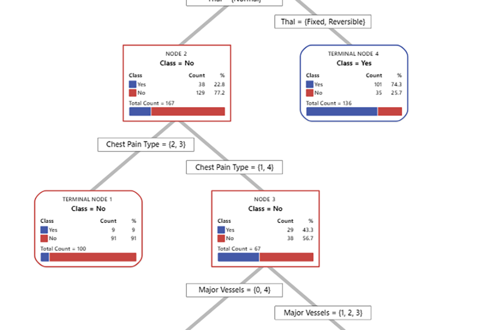 Diagramas e mapas mentais
