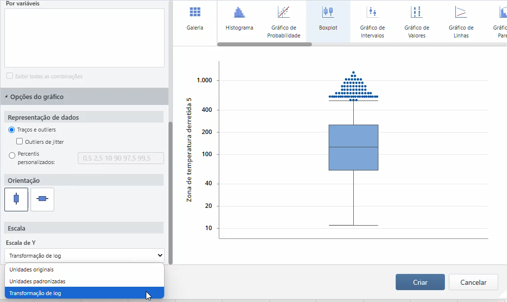 Transformação de log do Boxplot