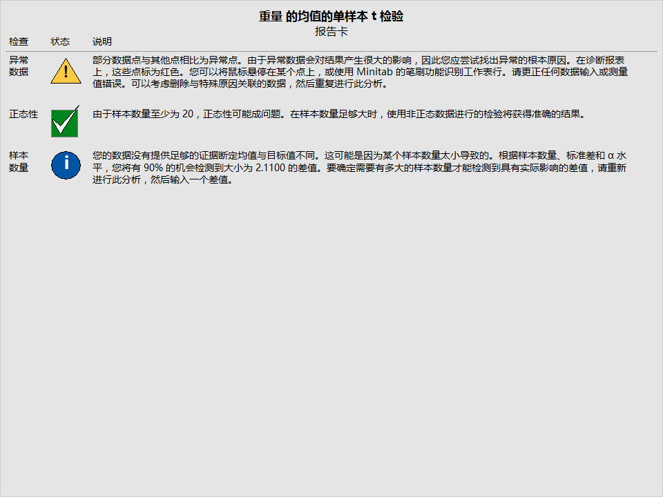 Assistant Interpret-3